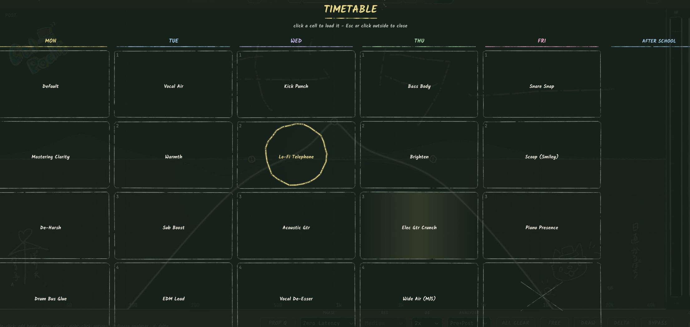Blackboard EQ preset timetable